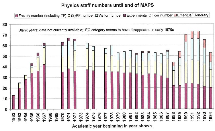 Staff-chart0001.jpg