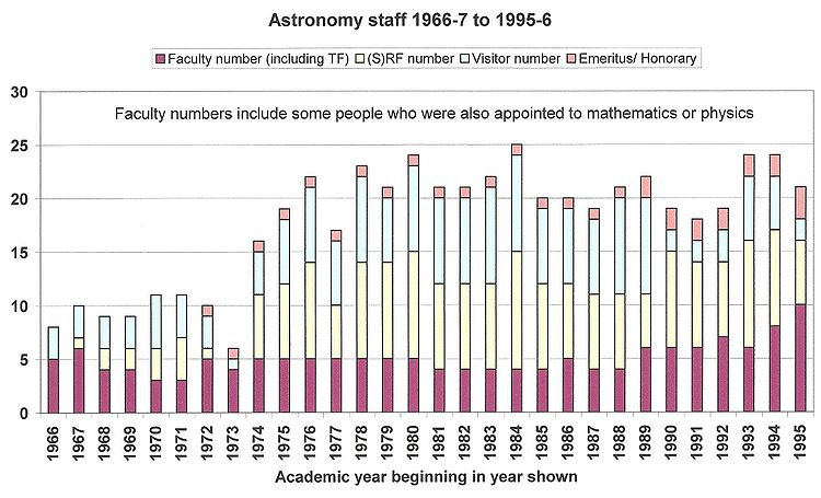 Staff-chart0002.jpg